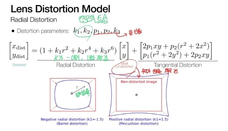 Lens Distortion이란? Radial vs Tangential 왜곡 완벽 정리 4 3 distortion 식