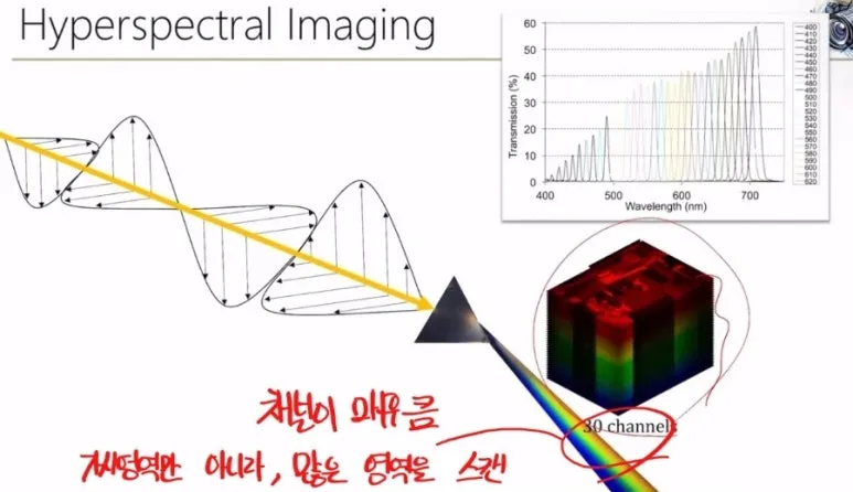 Hyperspectral Imaging 기술 완벽 정리 - 눈에 보이지 않는 것을 찍는 방법 4 3 hyperspectral이미지