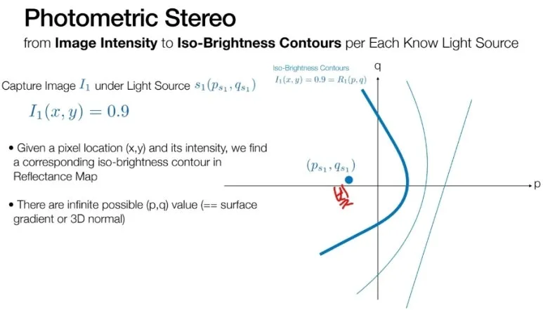 3 iso brightness contours