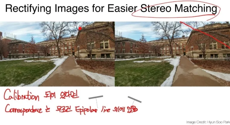 Stereo Matching이란? Disparity Map으로 깊이 정보 추정하는 법 4 3 rectifying images
