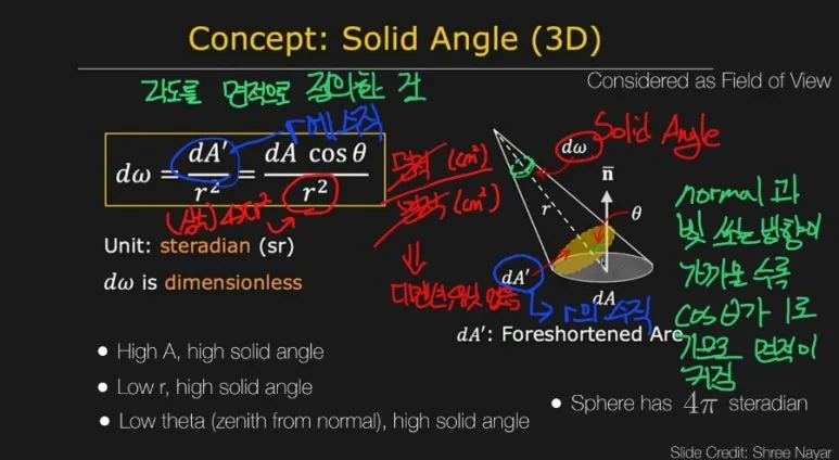 3 solid angle