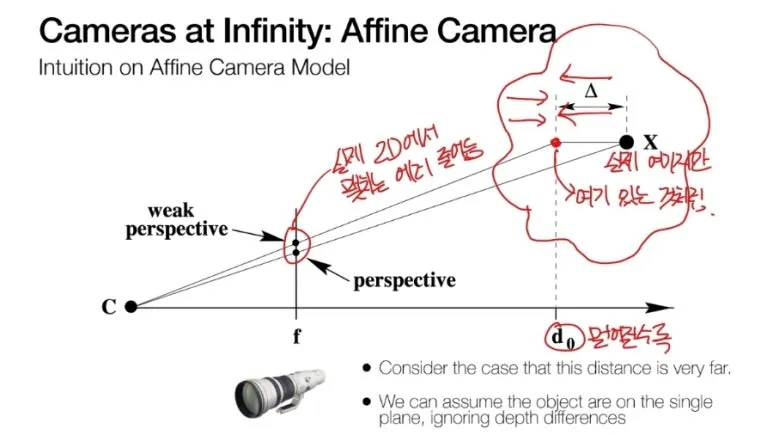 Affine Camera 모델이란? 카메라 중심이 무한대에 위치해 평행선을 유지하는 선형 투영 5 4 1