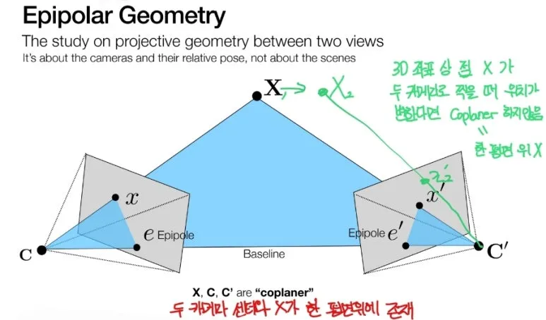 Epipolar Geometry와 Fundamental Matrix 완벽 이해 : 3D 카메라 관계 5 4 2