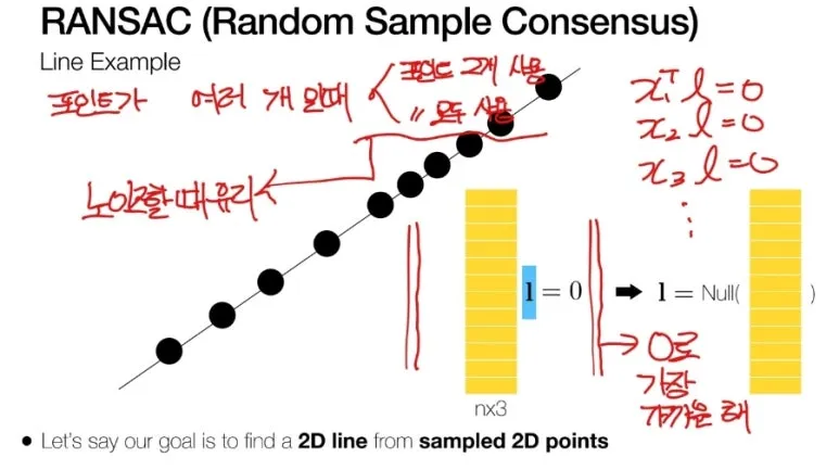 RANSAC이란? 이상치를 제거해 Homography 정확도를 높이는 핵심 알고리즘 5 4 RANSAC