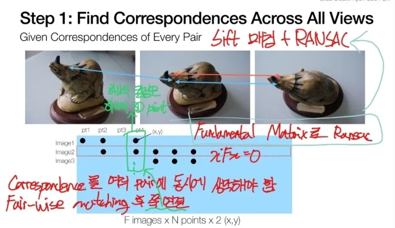 Structure from Motion : 이미지 여러 장으로 3D 복원하는 기술 5 4 Step1