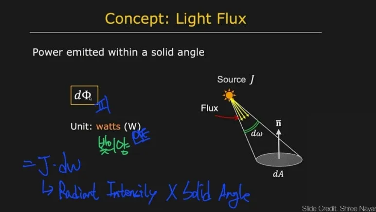 4 light