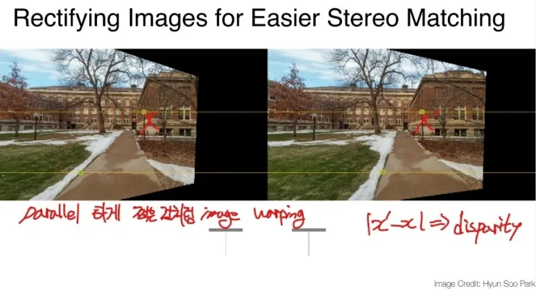 Stereo Matching이란? Disparity Map으로 깊이 정보 추정하는 법 5 4 rectifying images