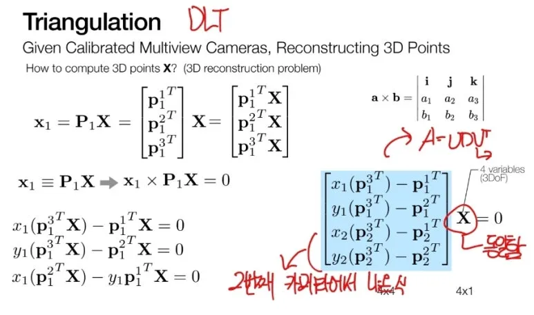 Triangulation이란? 여러 카메라로 3D 위치를 복원하는 방법 5 4 triangulation