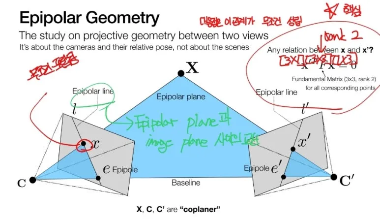 Epipolar Geometry와 Fundamental Matrix 완벽 이해 : 3D 카메라 관계 6 5 3