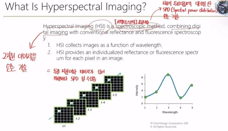 Hyperspectral Imaging 기술 완벽 정리 - 눈에 보이지 않는 것을 찍는 방법 6 5 Hyperspectral imaging