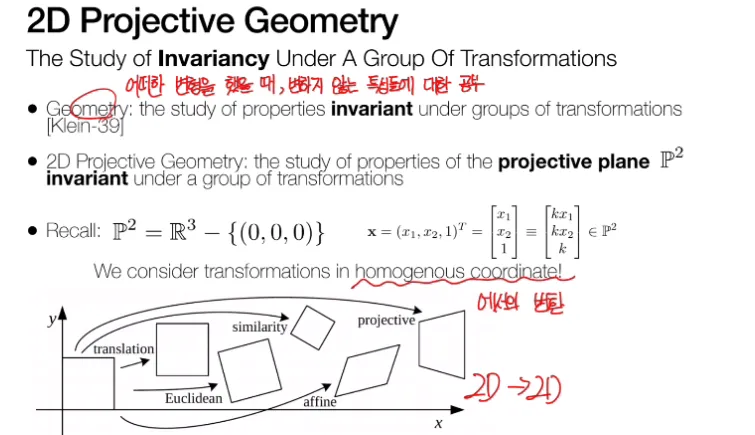 Homography란? 투영 공간에서의 2D 평면 변환의 원리와 예시 총정리 5 5 Projectvie geometry