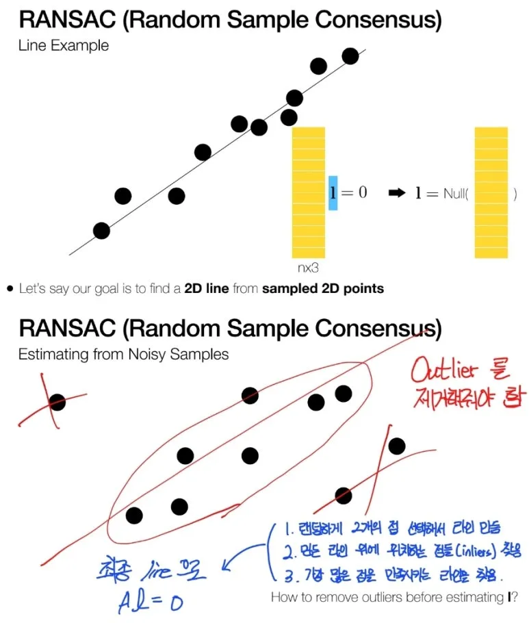 RANSAC이란? 이상치를 제거해 Homography 정확도를 높이는 핵심 알고리즘 6 5 RANSAC