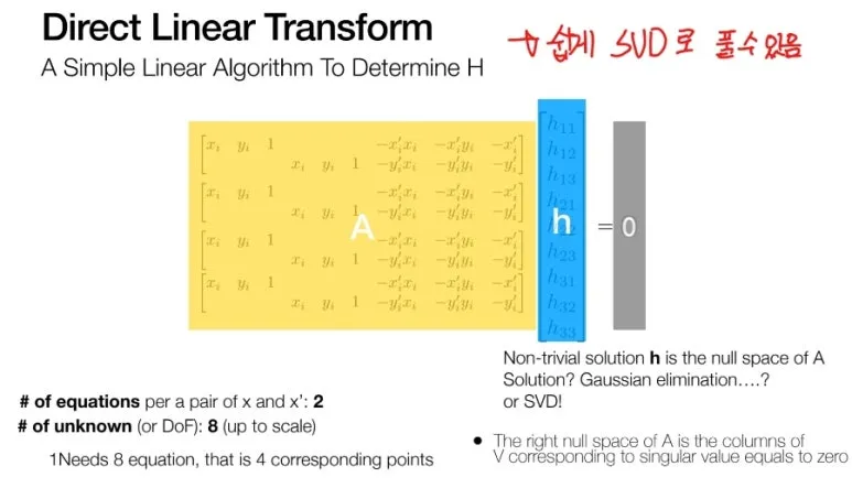 DLT란? Homography 행렬을 구하는 Direct Linear Transform 알고리즘 쉽게 이해하기 6 5 SVD