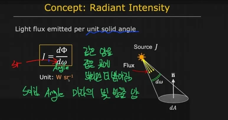 5 radian intensity