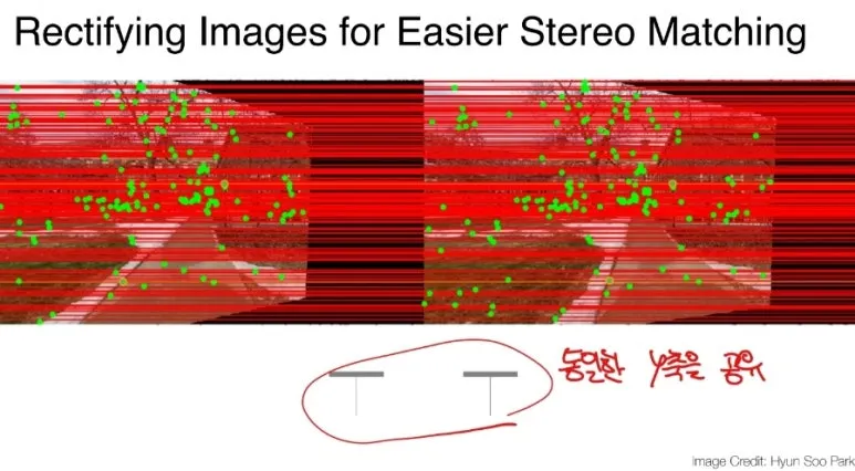Stereo Matching이란? Disparity Map으로 깊이 정보 추정하는 법 6 5 rectifying images