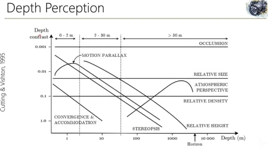Depth perception (깊이 인식) 이란? 단안·양안 단서부터 VR 착시 문제까지 쉽게 정리 6 5 깊이인식