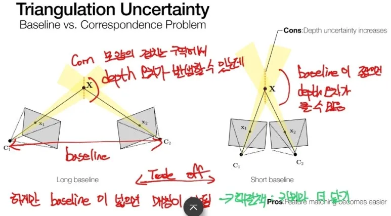 Triangulation이란? 여러 카메라로 3D 위치를 복원하는 방법 6 5 불확실성