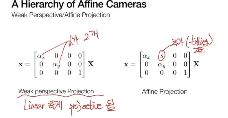 Affine Camera 모델이란? 카메라 중심이 무한대에 위치해 평행선을 유지하는 선형 투영 7 6 1