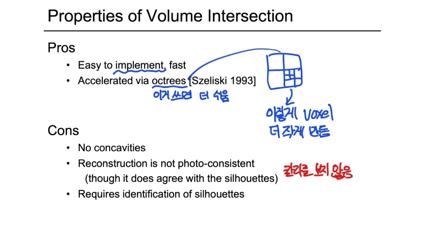 Visual Hull 이란? Silhouette으로 3D 복원하는 Visual Hull 기법 7 6
