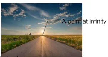 Homogeneous Coordinates 란? 사영 기하학에서의 좌표계와 소실점 이해하기 4 6