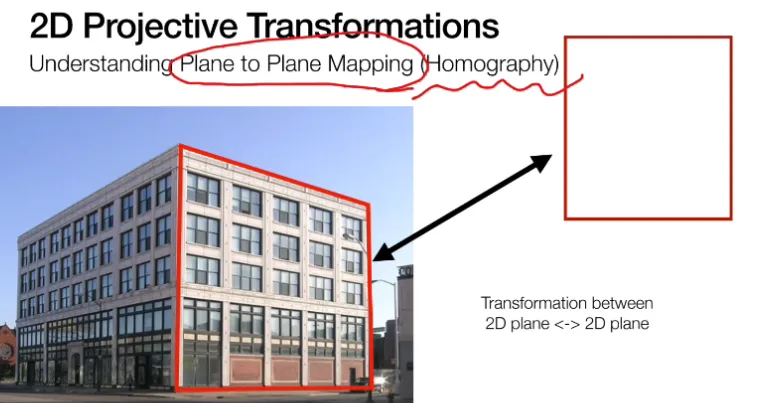 6 Projective transformations
