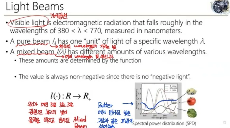 Color (색상)이란? 빛의 파장부터 인간의 인지까지 색의 원리 완전 정리 7 6 beam