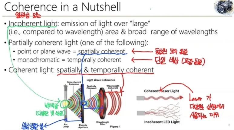 빛이란 무엇인가? — 입자성과 파동성을 모두 가진 전자기파 에너지 8 6 coherence
