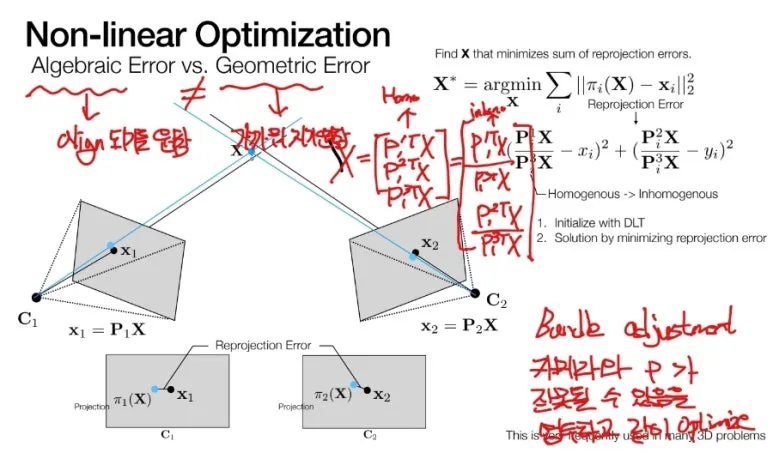 6 non linear optimization