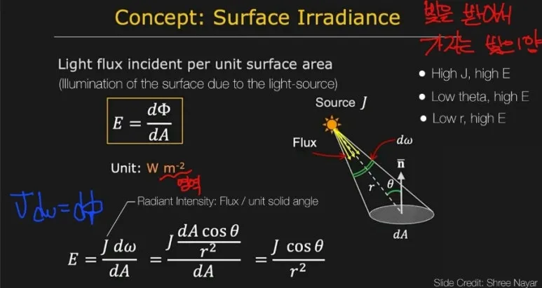 6 surface irradiance