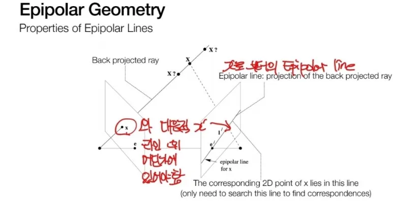Epipolar Geometry와 Fundamental Matrix 완벽 이해 : 3D 카메라 관계 8 7 1