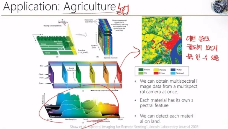 Hyperspectral Imaging 기술 완벽 정리 - 눈에 보이지 않는 것을 찍는 방법 8 7 응용