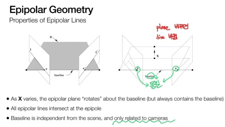 Epipolar Geometry와 Fundamental Matrix 완벽 이해 : 3D 카메라 관계 9 8 1