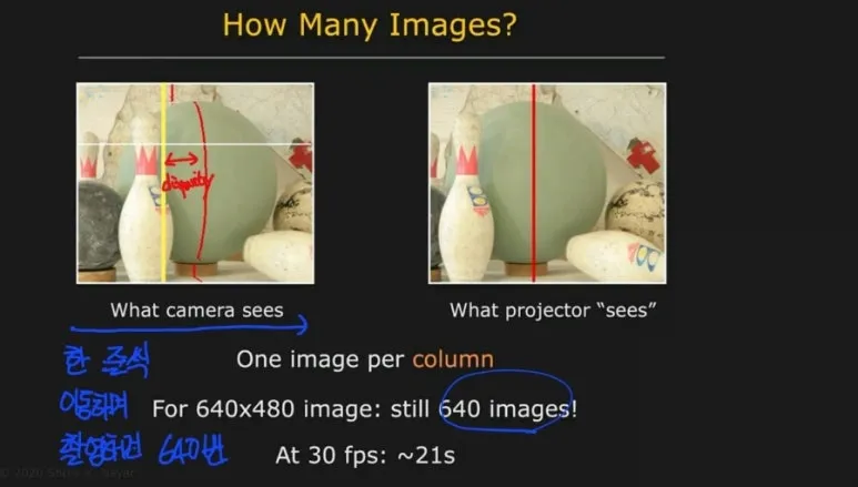 8 3