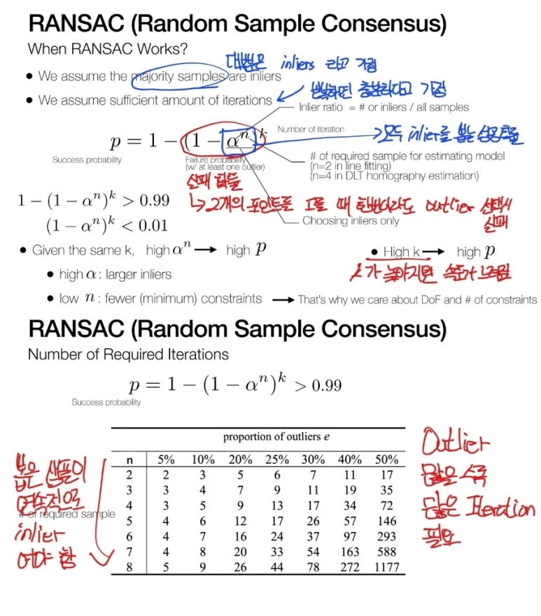 RANSAC이란? 이상치를 제거해 Homography 정확도를 높이는 핵심 알고리즘 9 8 RANSAC 공식