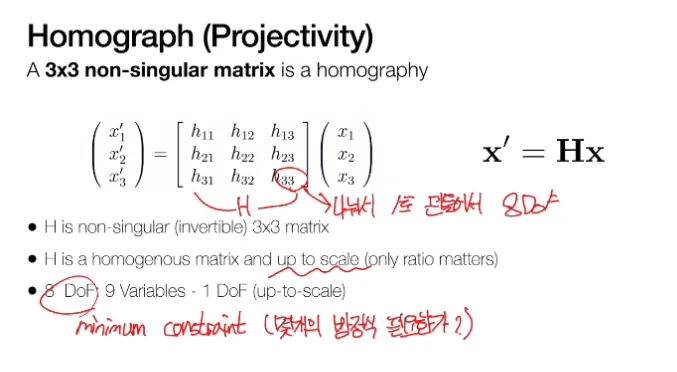 Homography란? 투영 공간에서의 2D 평면 변환의 원리와 예시 총정리 8 8 homograph