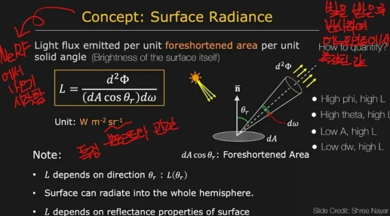 8 surface radiance