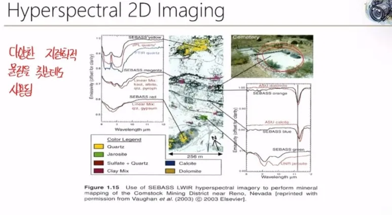 Hyperspectral Imaging 기술 완벽 정리 - 눈에 보이지 않는 것을 찍는 방법 9 8 응용