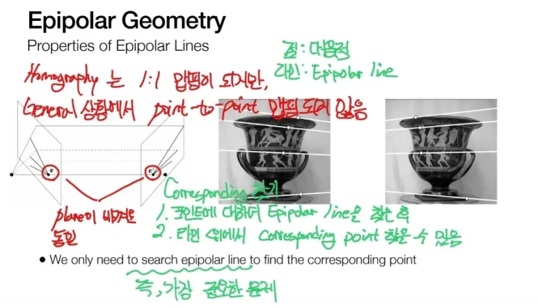 Epipolar Geometry와 Fundamental Matrix 완벽 이해 : 3D 카메라 관계 10 9 1