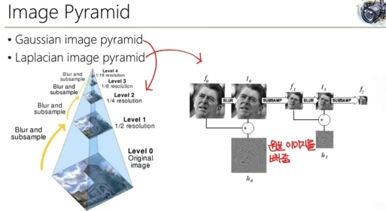 시각 해상도란? Spatial Resolution, Temporal Resolution, CPD 총정리 10 9 pyramid