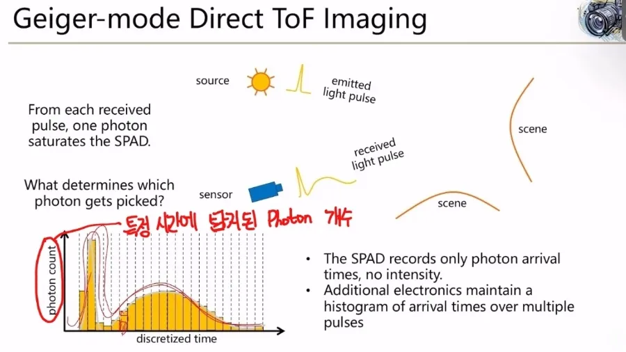 ToF 의 Single Photon Avalanche Diode (SPAD) 기술 4 Geiger mode 3