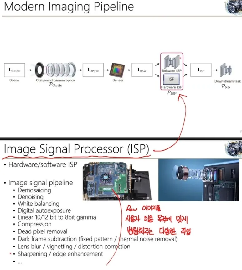 ISP(Image Signal Processor)란? 이미지 품질을 결정짓는 비밀 파이프라인 2 ISP과정