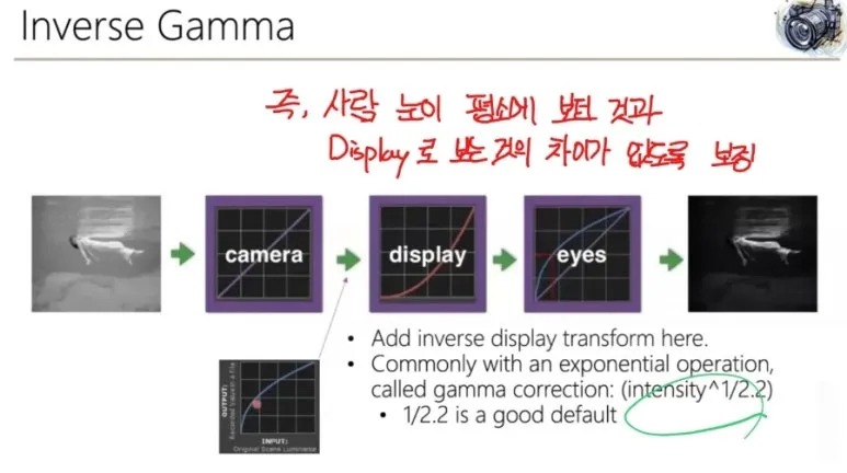 Gamma Correction이란? 감마 보정의 원리와 디스플레이 보정 이유 6 Inverse gamma