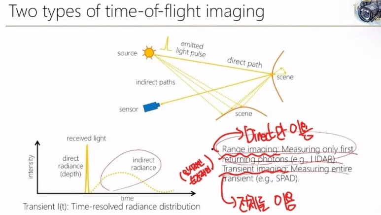 ToF (Time of Flight)란? 빛을 이용한 거리 측정 기술 7 Range imaging 6
