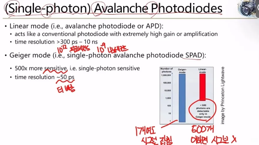 ToF 의 Single Photon Avalanche Diode (SPAD) 기술 3 SPAD 2