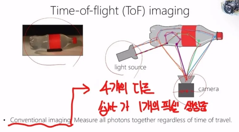 ToF (Time of Flight)란? 빛을 이용한 거리 측정 기술 3 TOF원리 2