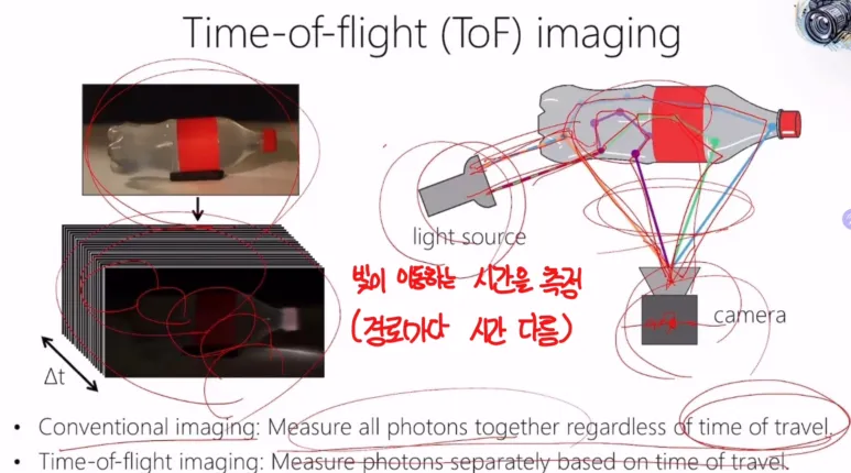 ToF (Time of Flight)란? 빛을 이용한 거리 측정 기술 4 ToF원리 3