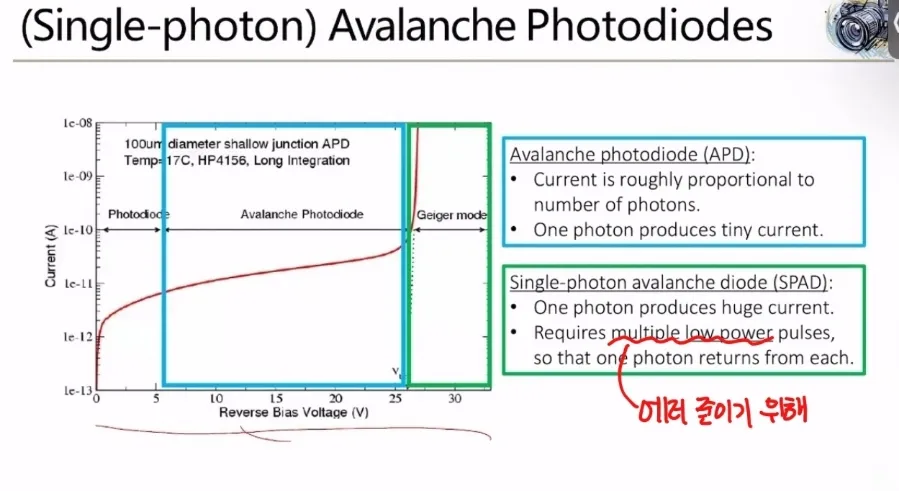 ToF 의 Single Photon Avalanche Diode (SPAD) 기술 6 avalanche 5