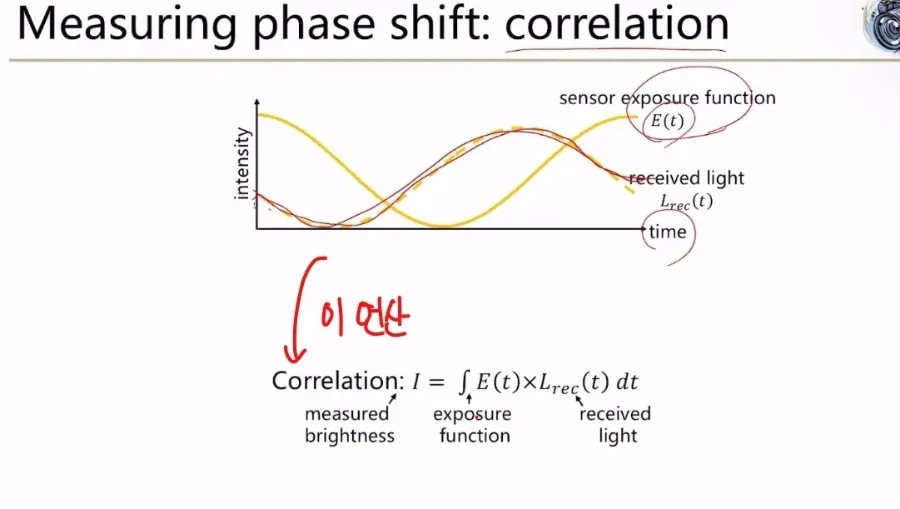 ToF 의 Single Photon Avalanche Diode (SPAD) 기술 11 correlation 9