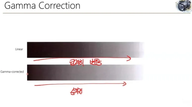 Gamma Correction이란? 감마 보정의 원리와 디스플레이 보정 이유 8 gamma coreection 차이