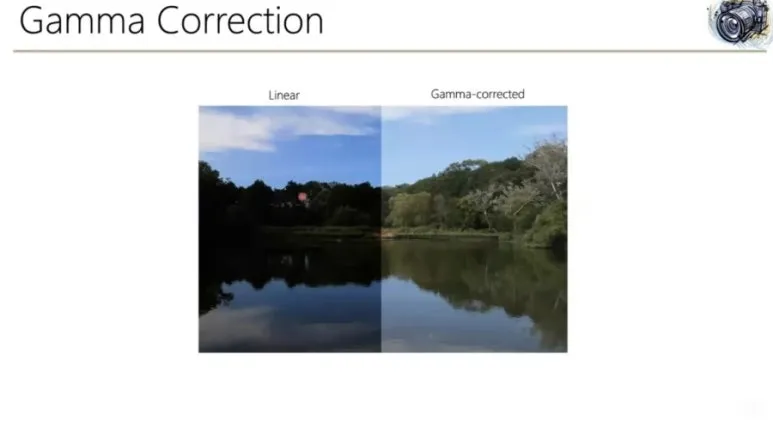 gamma correction